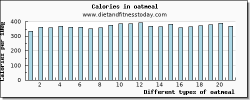oatmeal zinc per 100g