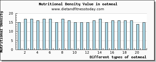 oatmeal zinc per 100g