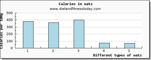 oats aspartic acid per 100g