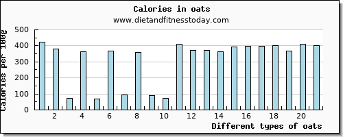 oats calcium per 100g