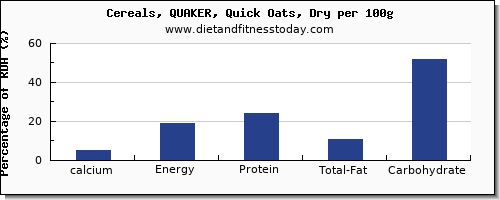 calcium and nutrition facts in oats per 100g