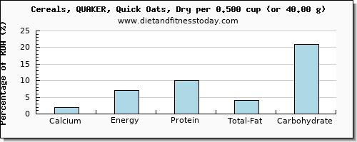 calcium and nutritional content in oats