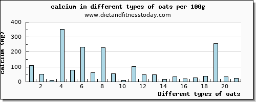 oats calcium per 100g