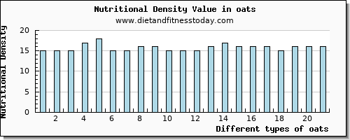 oats cholesterol per 100g