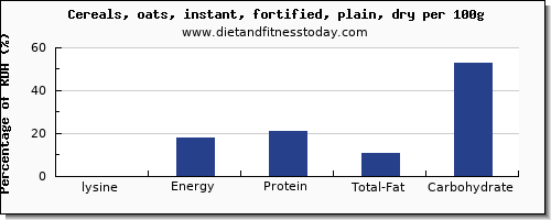 lysine and nutrition facts in oats per 100g