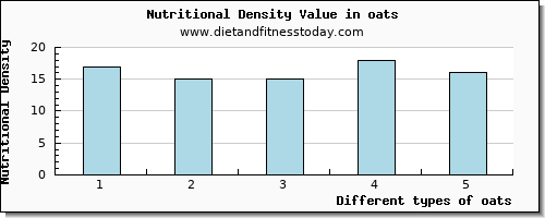 oats lysine per 100g