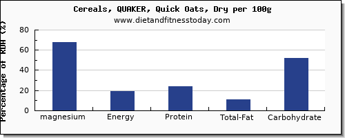 magnesium and nutrition facts in oats per 100g