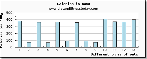 oats manganese per 100g