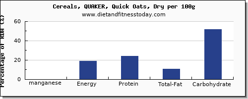 manganese and nutrition facts in oats per 100g