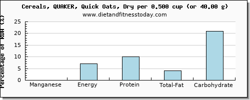 manganese and nutritional content in oats