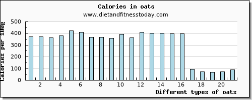 oats phosphorus per 100g
