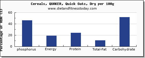 phosphorus and nutrition facts in oats per 100g