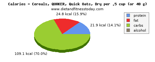 potassium, calories and nutritional content in oats