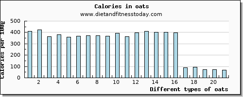oats potassium per 100g