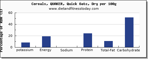 potassium and nutrition facts in oats per 100g