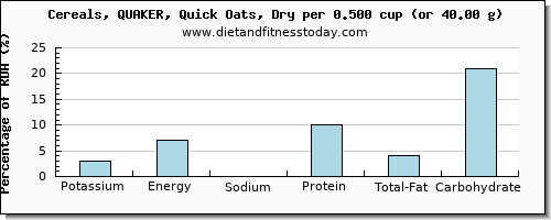 potassium and nutritional content in oats
