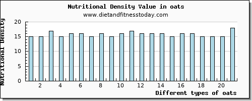 oats potassium per 100g