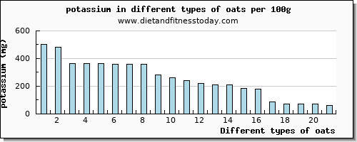 oats potassium per 100g