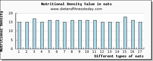 oats selenium per 100g