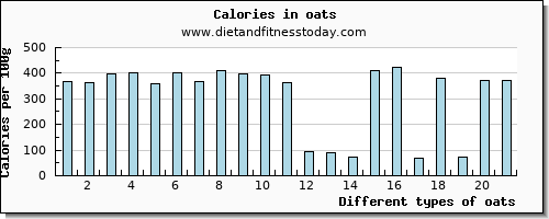 oats sodium per 100g