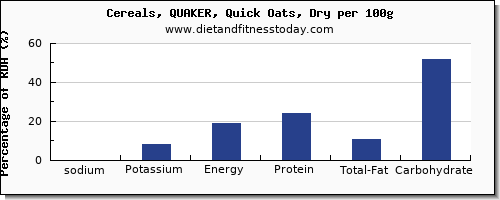 sodium and nutrition facts in oats per 100g