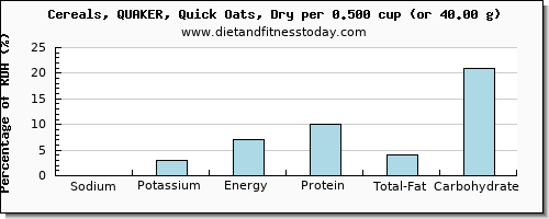 sodium and nutritional content in oats