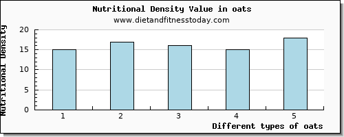 oats threonine per 100g