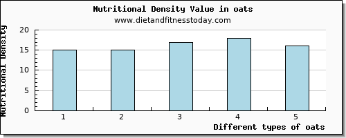 oats tryptophan per 100g