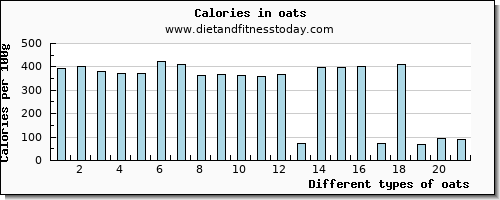 oats zinc per 100g