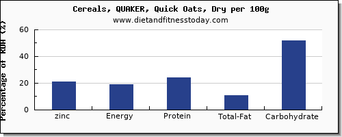 Quaker Oats Cooking Chart