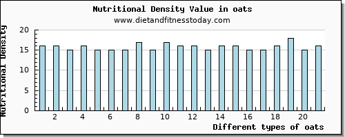 oats zinc per 100g