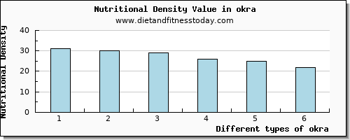 okra aspartic acid per 100g
