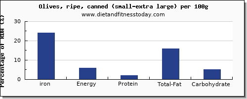 Rda Nutrition Chart