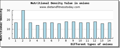 onions aspartic acid per 100g