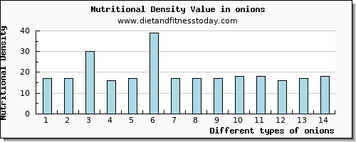 onions selenium per 100g