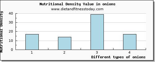 onions starch per 100g