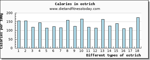 ostrich caffeine per 100g