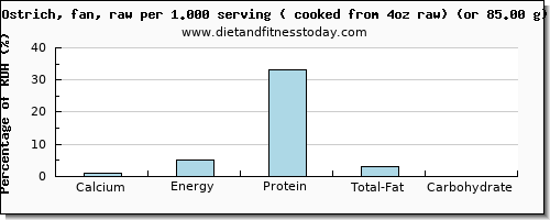 calcium and nutritional content in ostrich