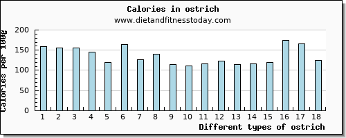 ostrich copper per 100g