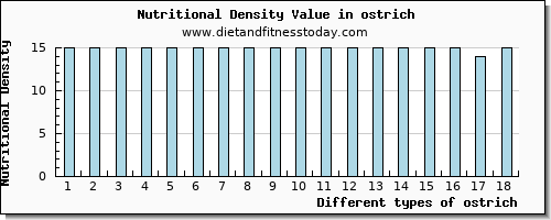 ostrich copper per 100g