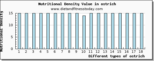 ostrich fiber per 100g