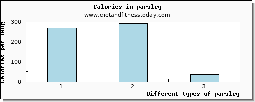 parsley potassium per 100g