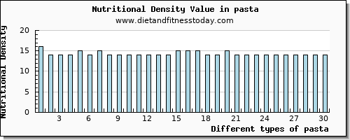 pasta calcium per 100g