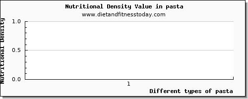 pasta protein per 100g