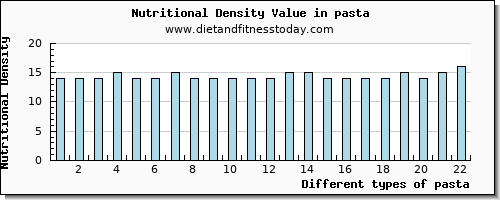 pasta starch per 100g