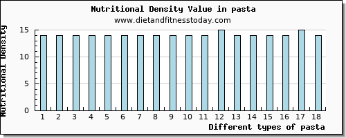 pasta threonine per 100g