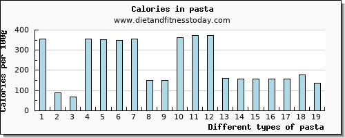 pasta vitamin e per 100g