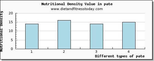 pate fiber per 100g