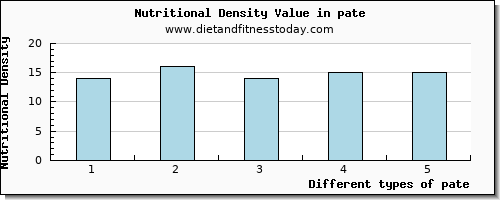 pate potassium per 100g