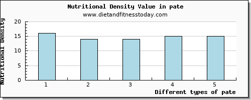 pate selenium per 100g